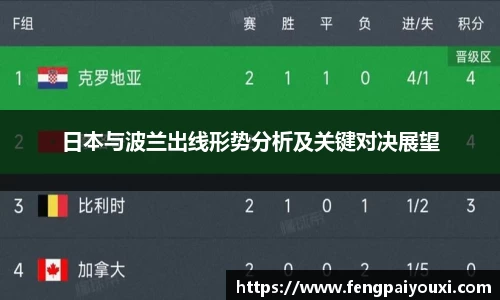 日本与波兰出线形势分析及关键对决展望